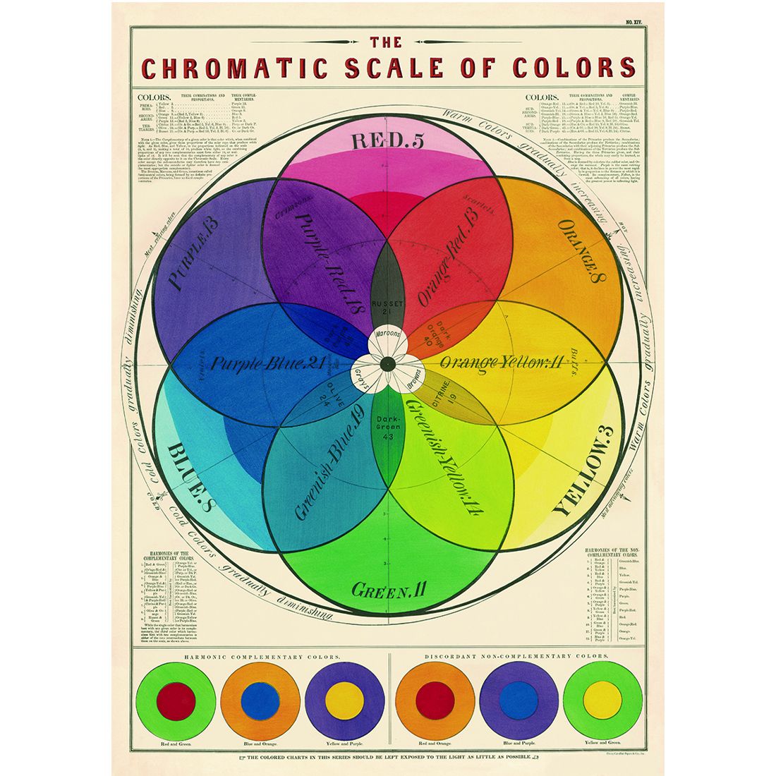 El Resurgir de los Murales Retro: Vuelve la Magia de los Posters Vintage