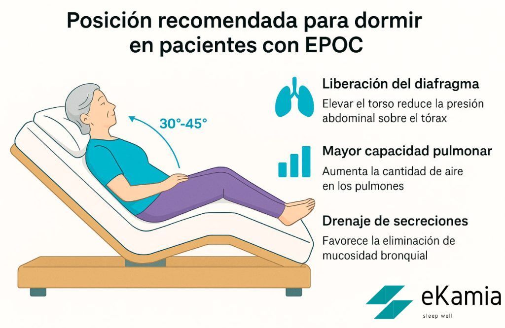 Ekamia Revoluciona el Bienestar con Innovador Servicio de Fisioterapia para un Descanso Saludable