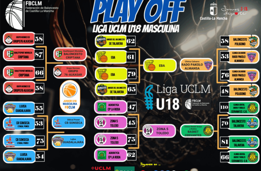Emocionante Definición: Crónica de los Partidos de Vuelta en los Play Off de la Liga UCLM Masculina