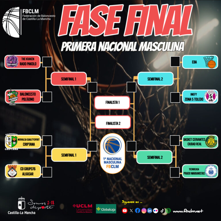 ¡Inicio de los Play Off por el Ascenso a Tercera FEB Este Fin de Semana!