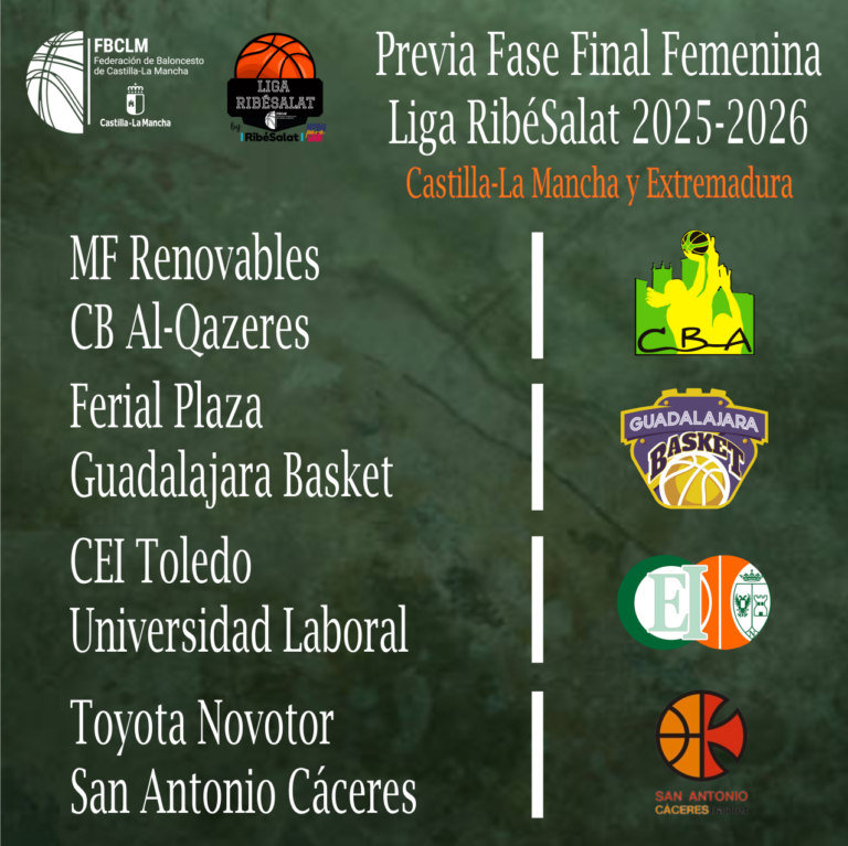 Todo Listo para la Fase Final de la Liga RibéSalat: Análisis, Calendario y Expectativas de la Competencia en Cáceres