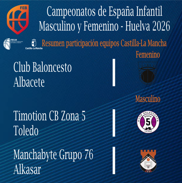C-LM suma tres victorias en el nacional infantil de baloncesto en Huelva